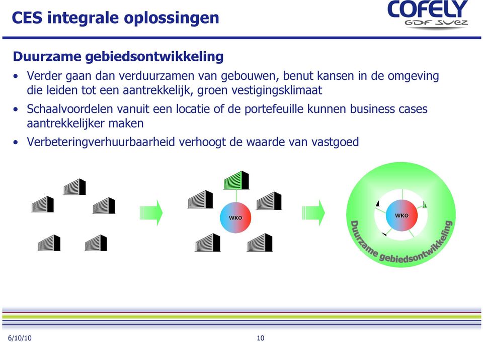 vestigingsklimaat Schaalvoordelen vanuit een locatie of de portefeuille kunnen business