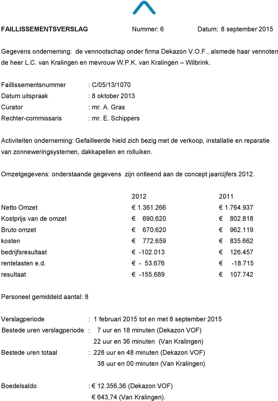 Schippers Activiteiten onderneming: Gefailleerde hield zich bezig met de verkoop, installatie en reparatie van zonneweringsystemen, dakkapellen en rolluiken.