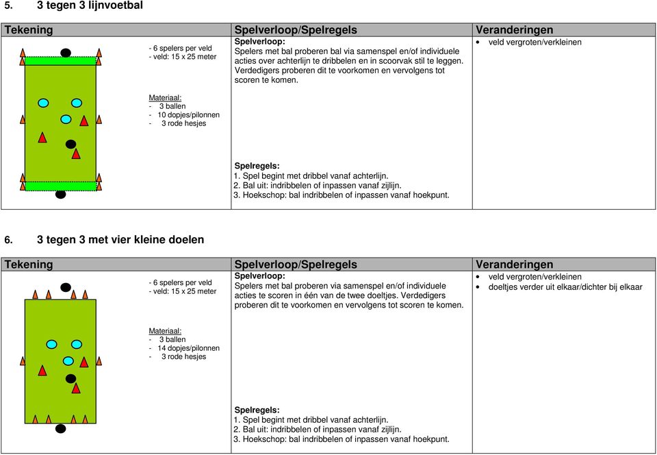 Verdedigers proberen dit te voorkomen en vervolgens tot scoren te komen. 6.