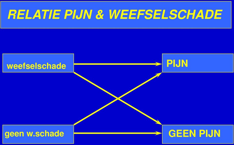 weefselschade