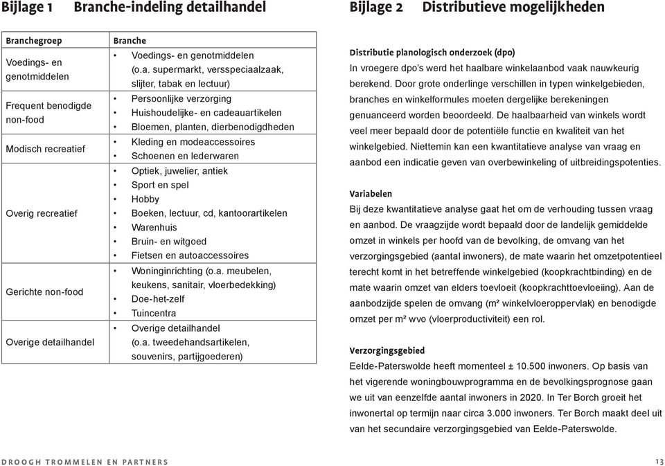 lhandel Branche Voedings- en genotmiddelen (o.a. supermarkt, versspeciaalzaak, slijter, tabak en lectuur) Persoonlijke verzorging Huishoudelijke- en cadeauartikelen Bloemen, planten,