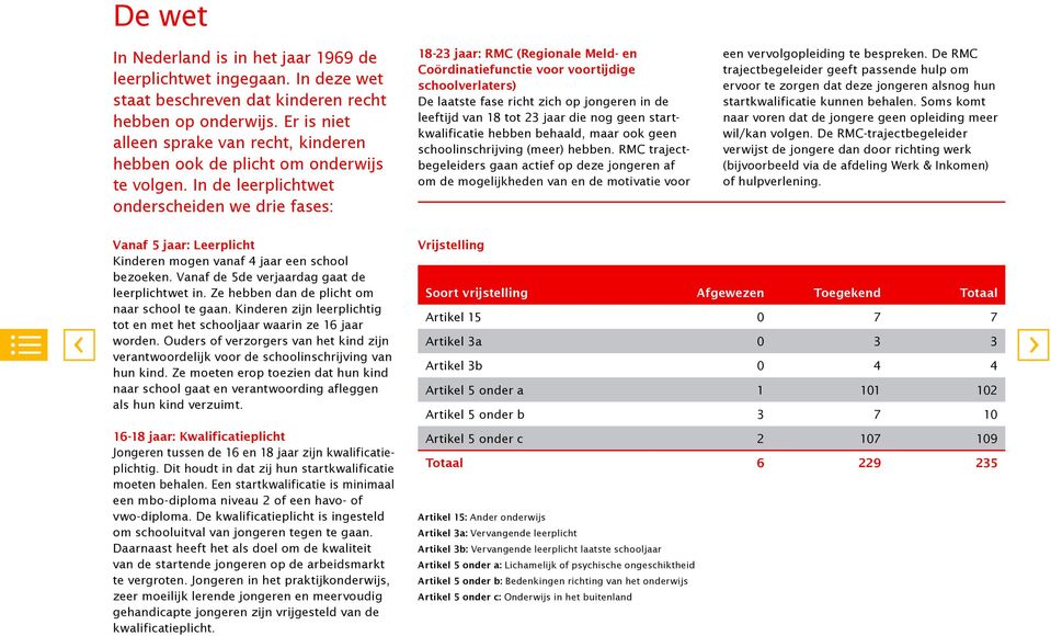 In de leerplichtwet onderscheiden we drie fases: 18-23 jaar: RMC (Regionale Meld- en Coördinatie functie voor voortijdige schoolverlaters) De laatste fase richt zich op jongeren in de leeftijd van 18