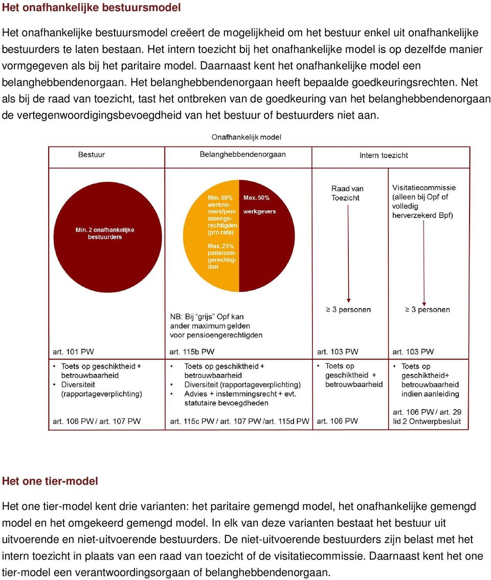 Het belanghebbendenorgaan heeft bepaalde goedkeuringsrechten.