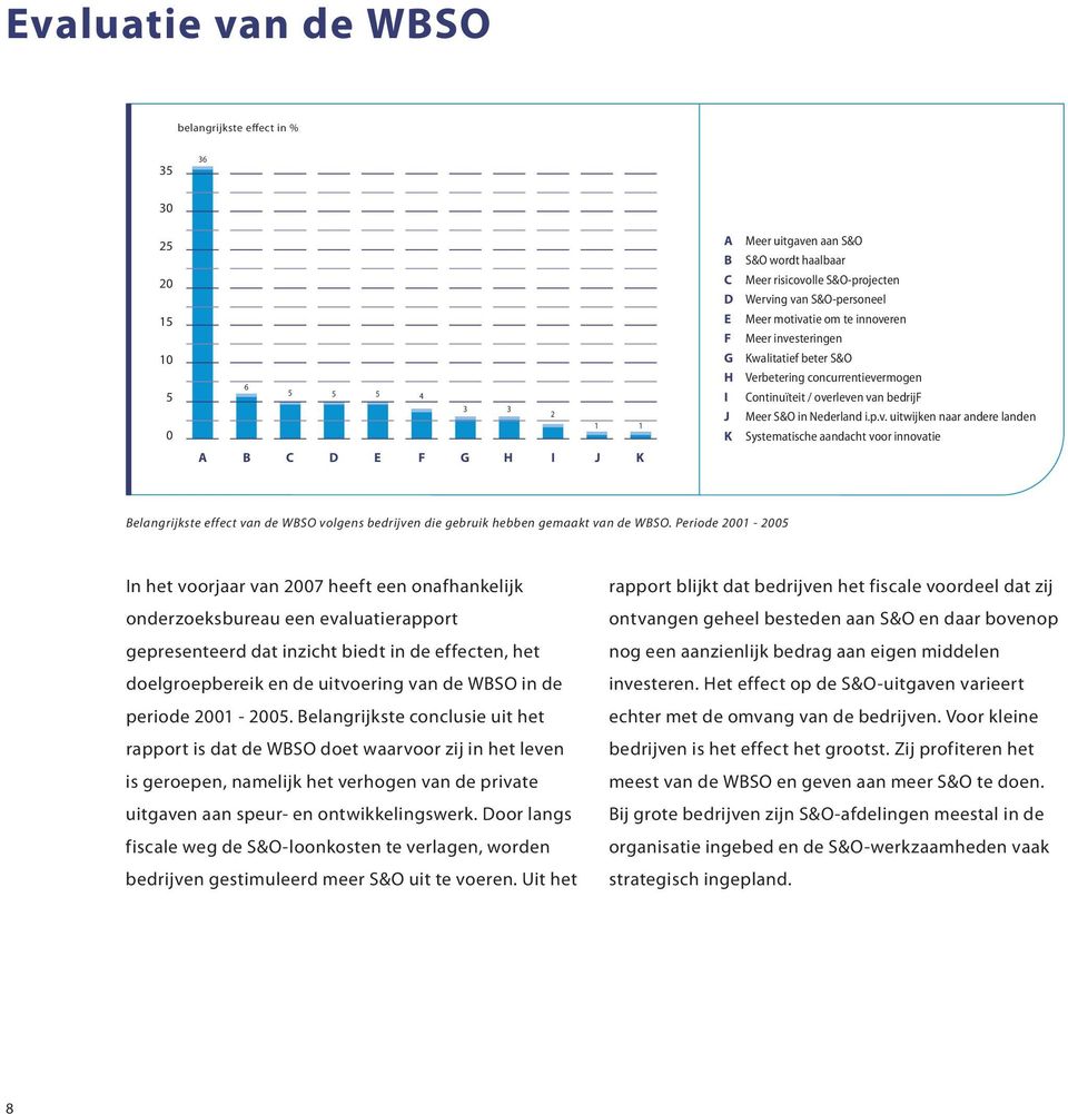 Periode 21-25 In het voorjaar van 27 heeft een onafhankelijk onderzoeksbureau een evaluatierapport gepresenteerd dat inzicht biedt in de effecten, het doelgroepbereik en de uitvoering van de WBSO in