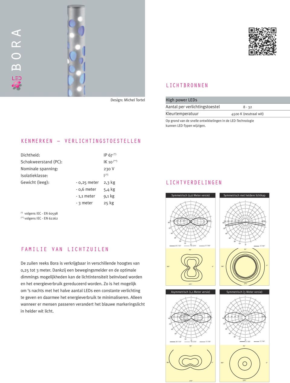 KENMERKEN VERLICHTINGSTOESTELlen Dichtheid: IP 67 (*) Schokweerstand (PC): IK 10 (**) Nominale spanning: 230 V Isolatieklasse: I (*) Gewicht (leeg): - 0,25 meter 2,3 kg - 0,6 meter 5,4 kg - 1,1 meter