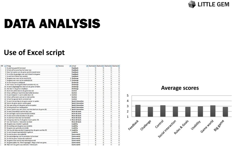 script Average