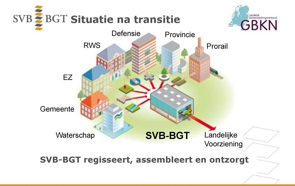 Waterschap SVB-BGT Landelijke