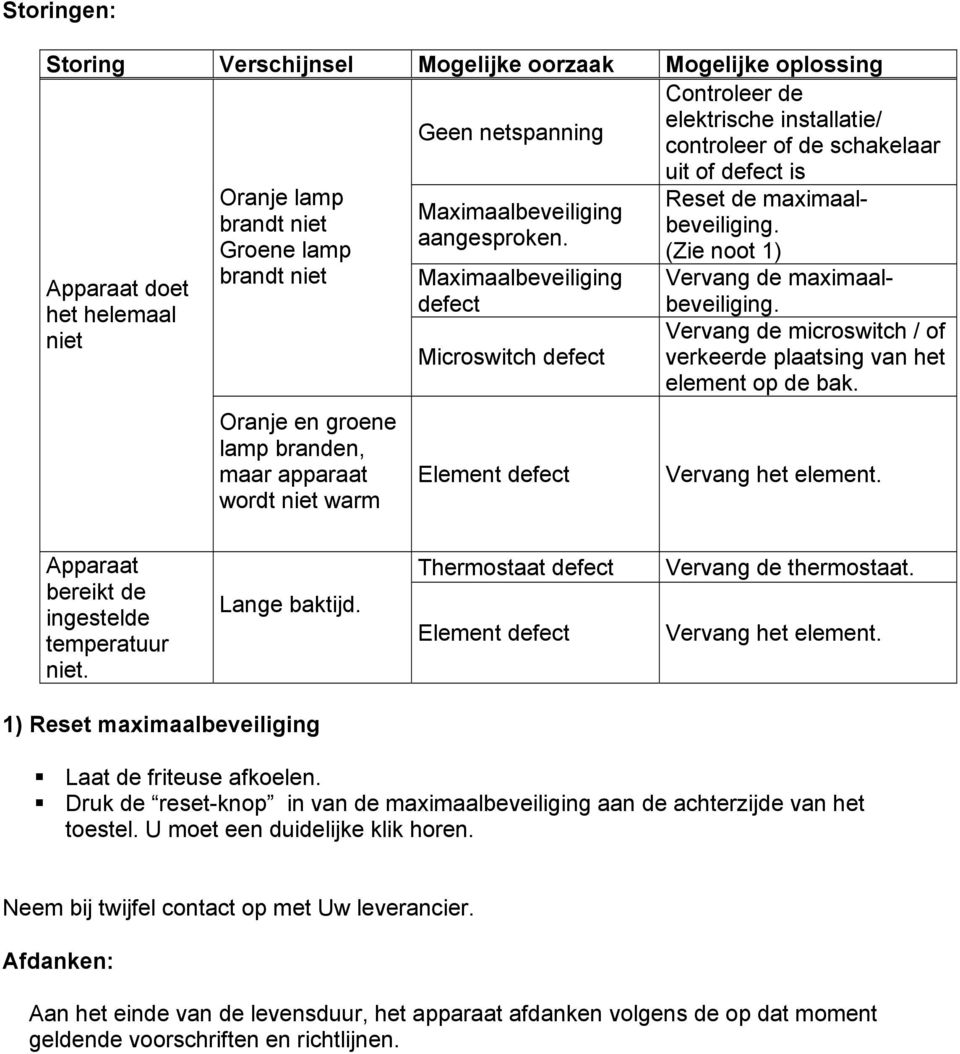 (Zie noot 1) Apparaat doet het helemaal niet Oranje lamp brandt niet Groene lamp brandt niet Oranje en groene lamp branden, maar apparaat wordt niet warm Maximaalbeveiliging defect Microswitch defect