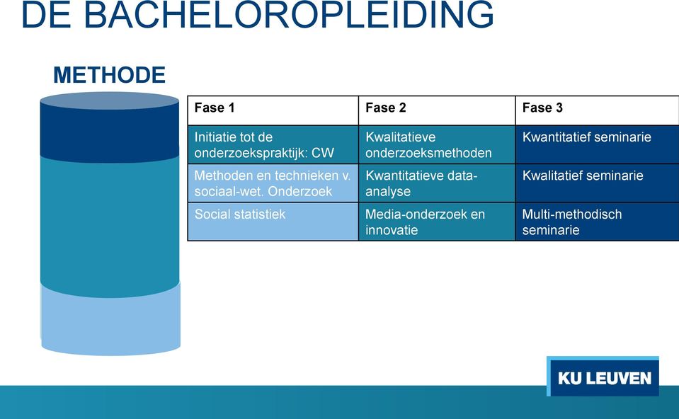 Onderzoek Social statistiek Kwalitatieve onderzoeksmethoden Kwantitatieve