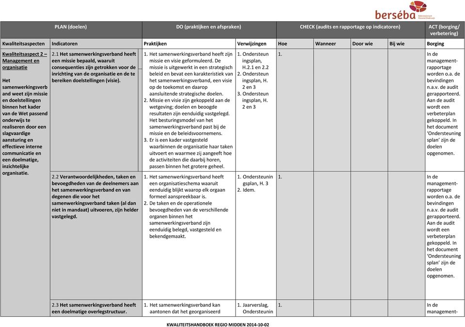 1 Het samenwerkingsverband heeft een missie bepaald, waaruit consequenties zijn getrokken voor de inrichting van de organisatie en de te bereiken doelstellingen (visie). 2.