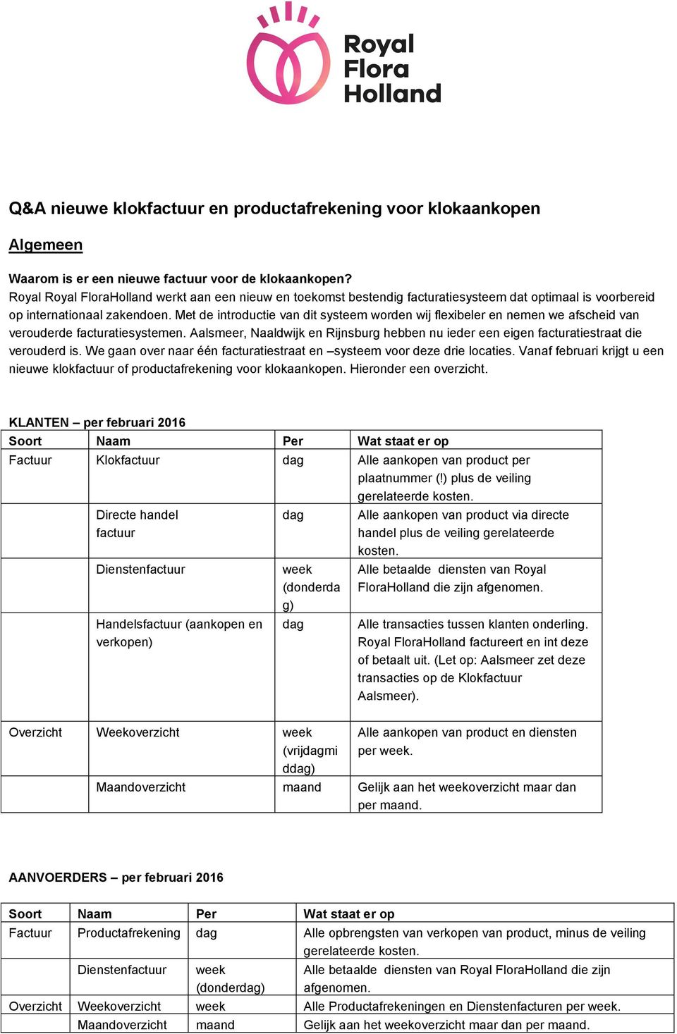 Met de introductie van dit systeem worden wij flexibeler en nemen we afscheid van verouderde facturatiesystemen.