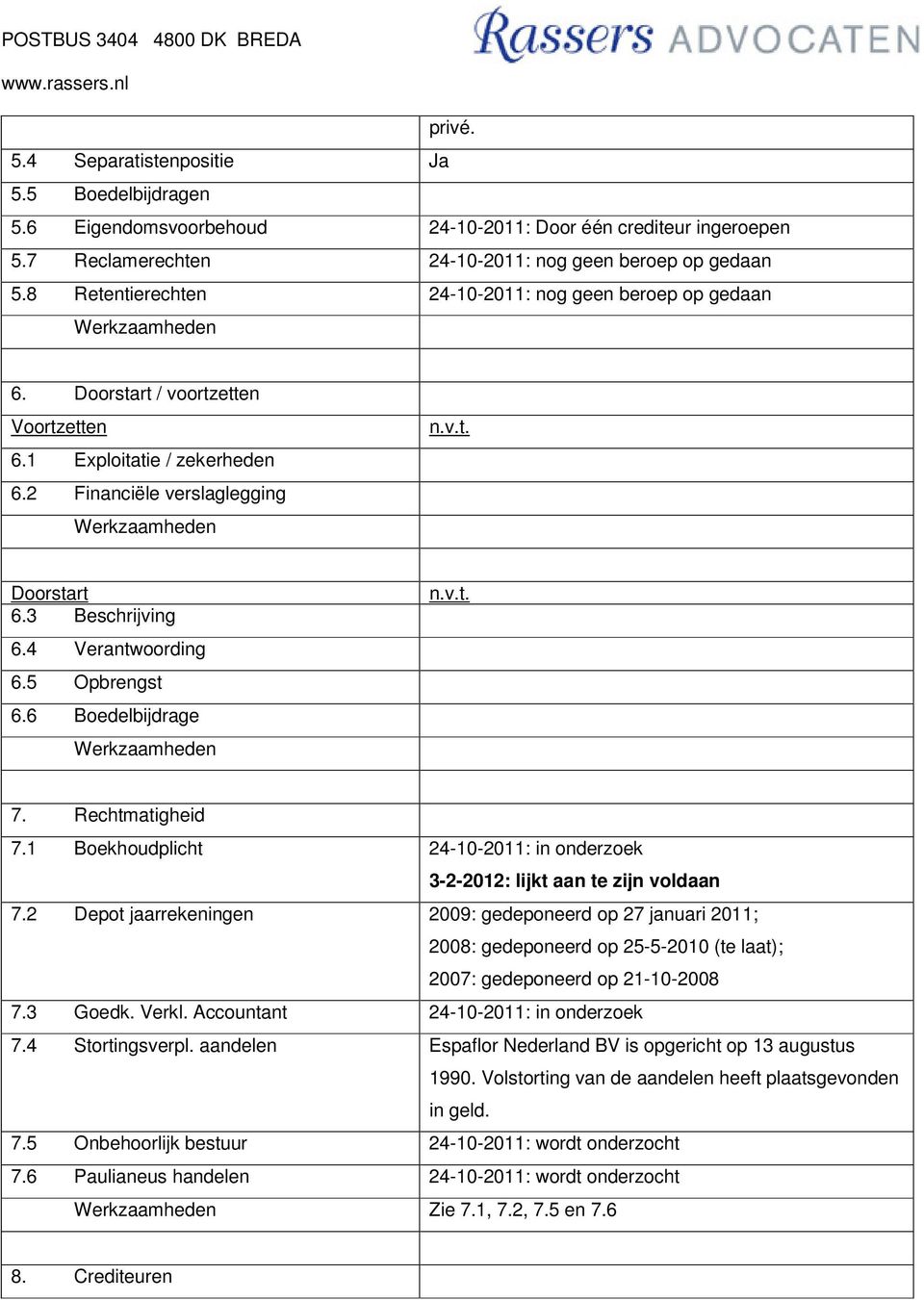 4 Verantwoording 6.5 Opbrengst 6.6 Boedelbijdrage 7. Rechtmatigheid 7.1 Boekhoudplicht 24-10-2011: in onderzoek lijkt aan te zijn voldaan 7.