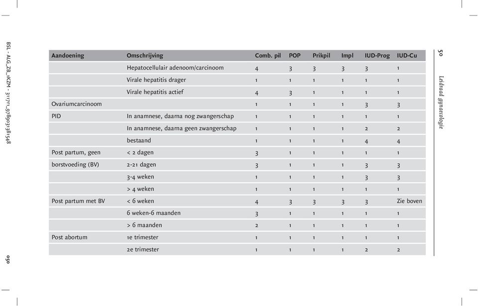 1 1 1 3 3 PID In anamnese, daarna nog zwangerschap 1 1 1 1 1 1 In anamnese, daarna geen zwangerschap 1 1 1 1 2 2 bestaand 1 1 1 1 4 4 Post partum, geen < 2 dagen 3 1 1 1 1 1