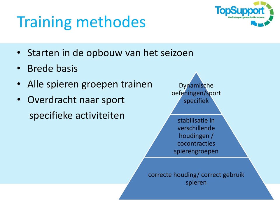 Dynamische oefeningen/sport specifiek stabilisatie in verschillende