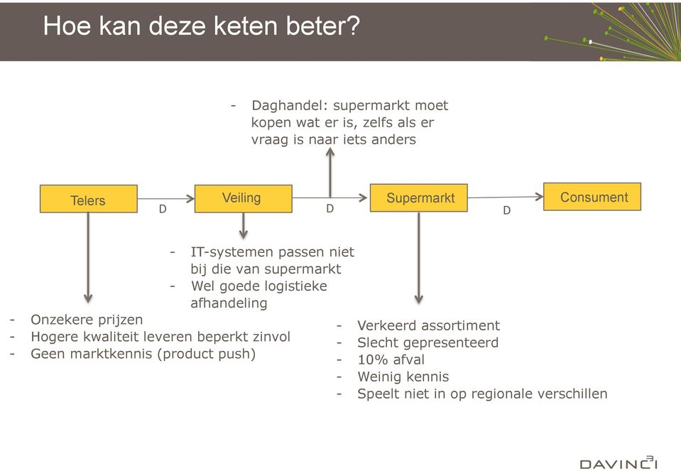 Consument - IT-systemen passen niet bij die van supermarkt - Wel goede logistieke afhandeling - Onzekere