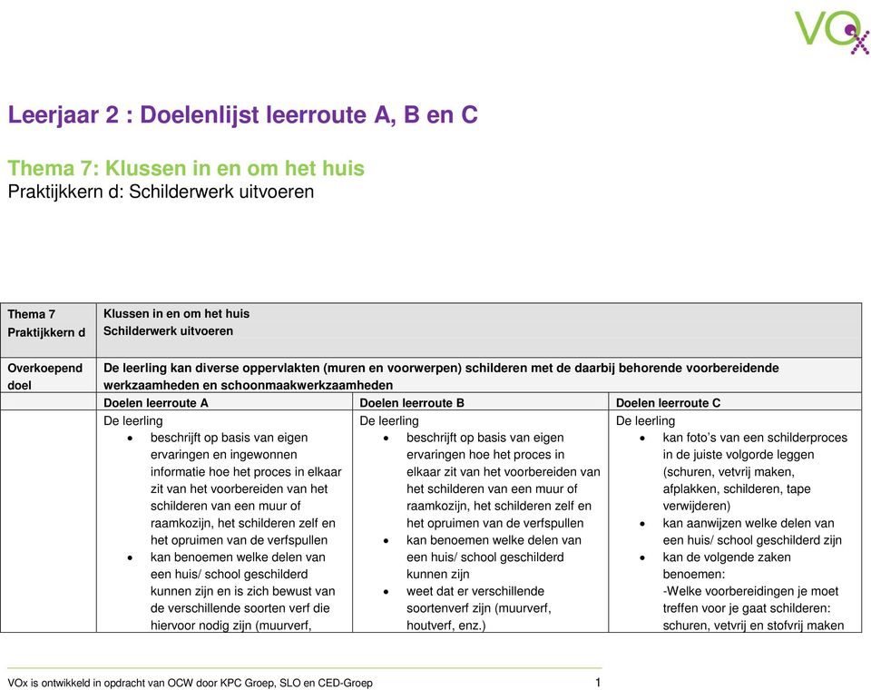 leerroute B Doelen leerroute C De leerling beschrijft op basis van eigen ervaringen en ingewonnen informatie hoe het proces in elkaar zit van het voorbereiden van het schilderen van een muur of