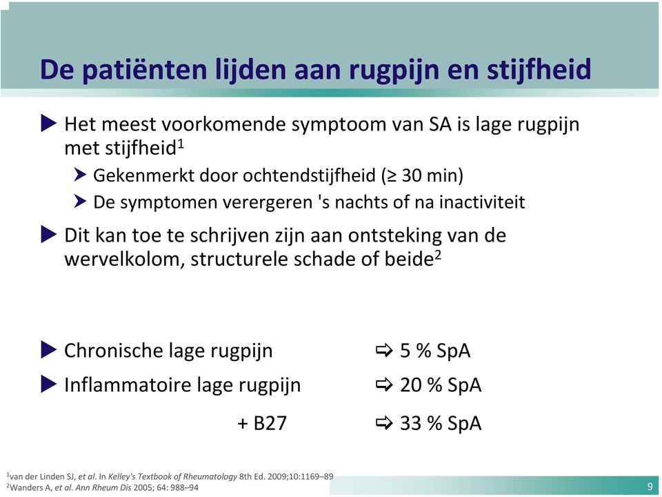 wervelkolom, structurele schade of beide 2 Chronische lage rugpijn 5 % SpA Inflammatoire lage rugpijn 20 % SpA + B27 33 % SpA 1 van