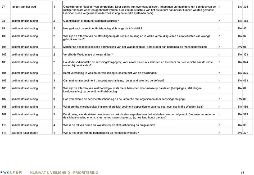 n KA 395 98 sedimenthuishouding 2 Quantification of (natural) sediment sources? n KA 462 99 sedimenthuishouding 2 Hoe gedraagt de sedimenthuishouding zich langs de Afsluitdijk?