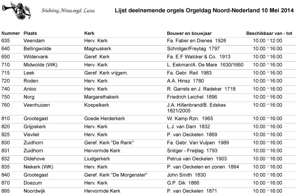 Radeker 1718 750 Norg Margarethakerk Friedrich Leichel 1896 760 Veenhuizen Koepelkerk J.A. Hillenbrand/B. Edskes 1821/2005 810 Grootegast Goede Herderkerk W. Kamp Rzn. 1965 820 Grijpskerk Herv. L.J. van Dam 1832 825 Visvliet Herv.