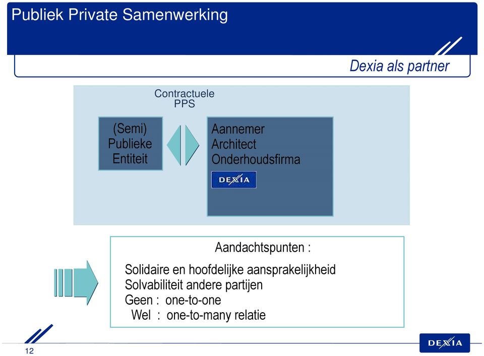 Aandachtspunten : Solidaire en hoofdelijke