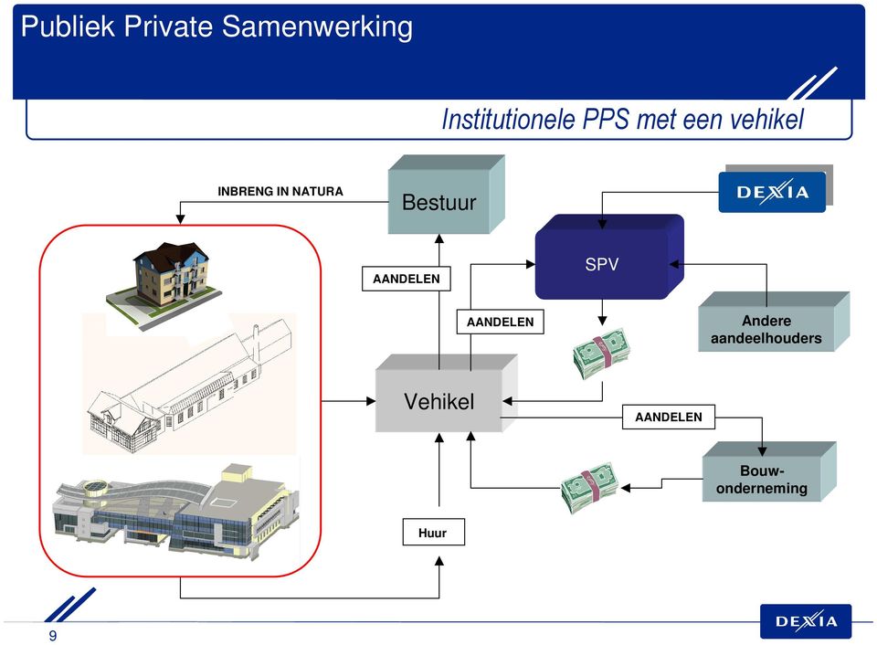 SPV AANDELEN Andere aandeelhouders