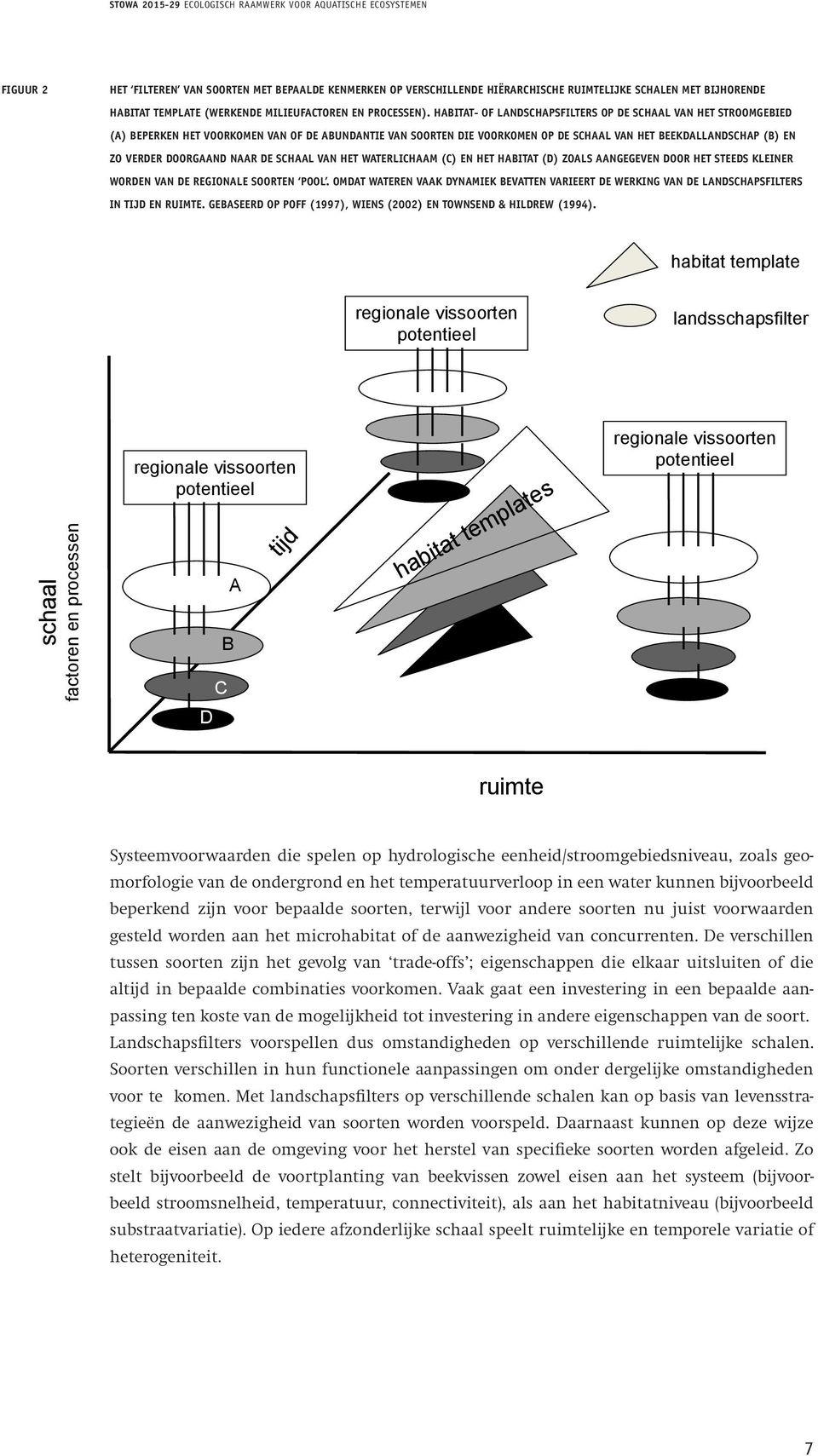 gezien worden als een hiërarchische serie van filters, die soorten met een verspreiding binnen een groot geografisch gebied (de regionale soortenpool ) uitfiltert op basis van het ontbreken van