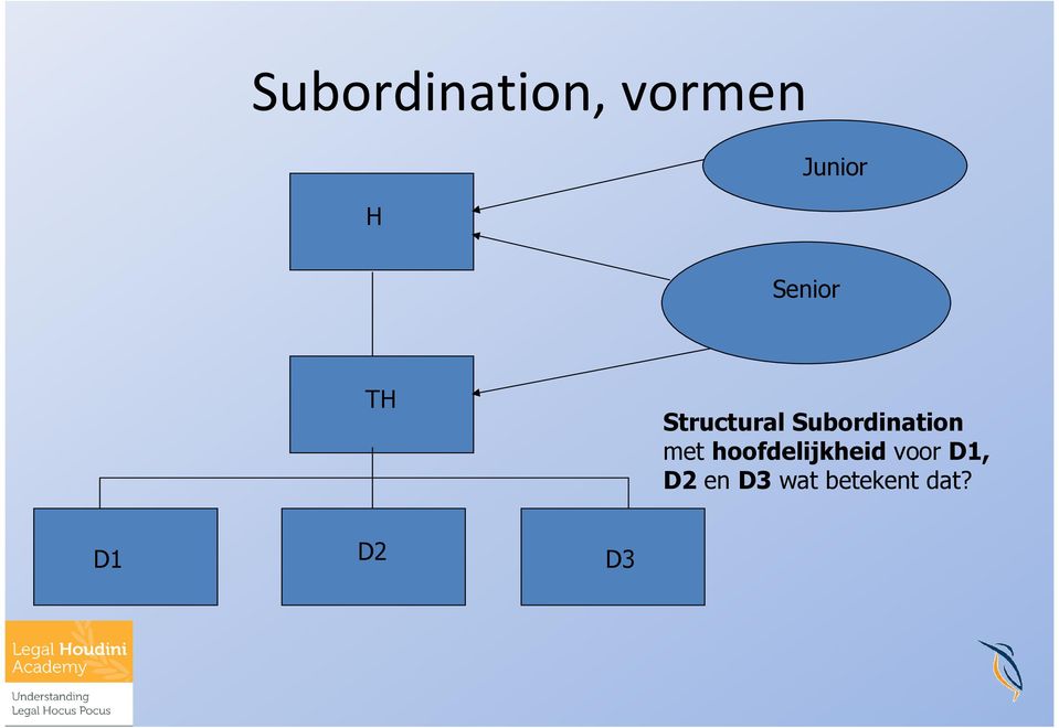 Subordination met hoofdelijkheid