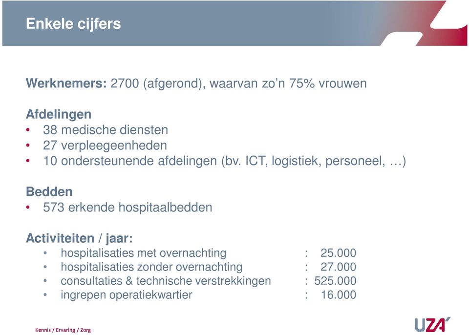 ICT, logistiek, personeel, ) Bedden 573 erkende hospitaalbedden Activiteiten / jaar: hospitalisaties