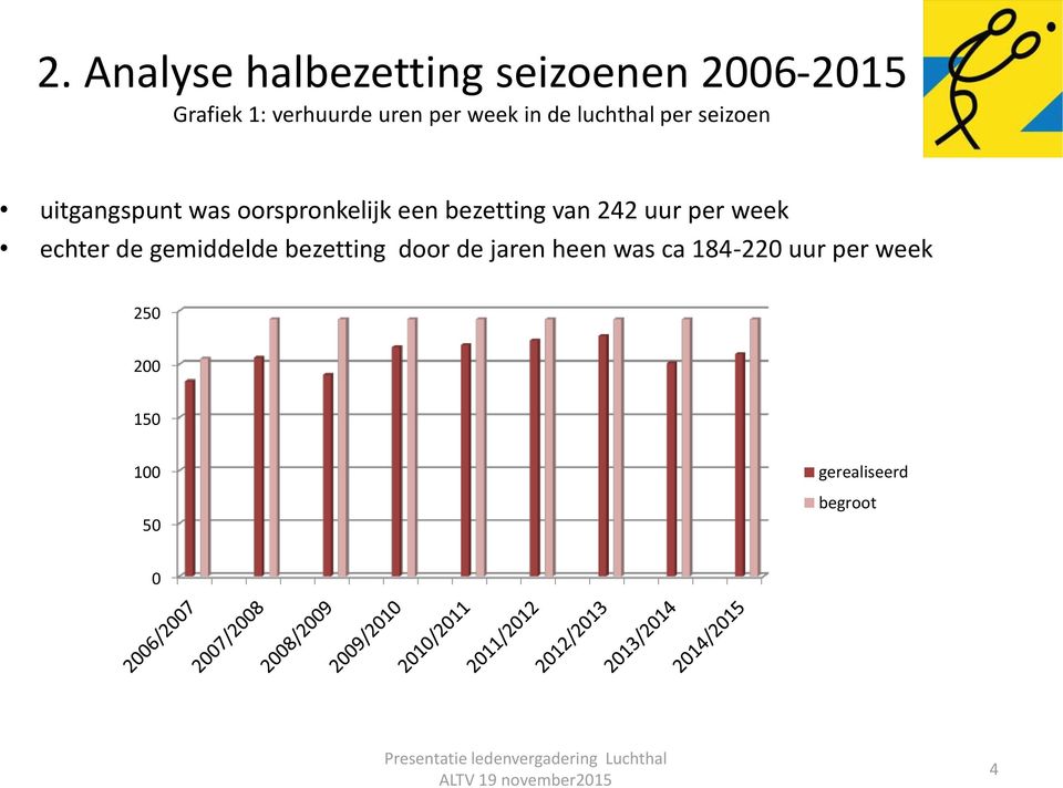 bezetting van 242 uur per week echter de gemiddelde bezetting door de