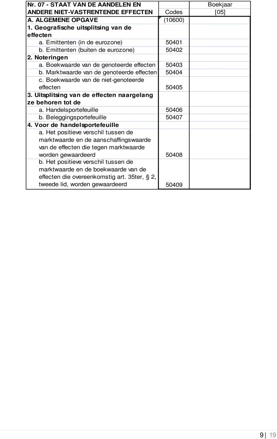 Boekwaarde van de niet-genoteerde effecten 50405 3. Uitsplitsing van de effecten naargelang ze behoren tot de a. Handelsportefeuille 50406 b. Beleggingsportefeuille 50407 4.