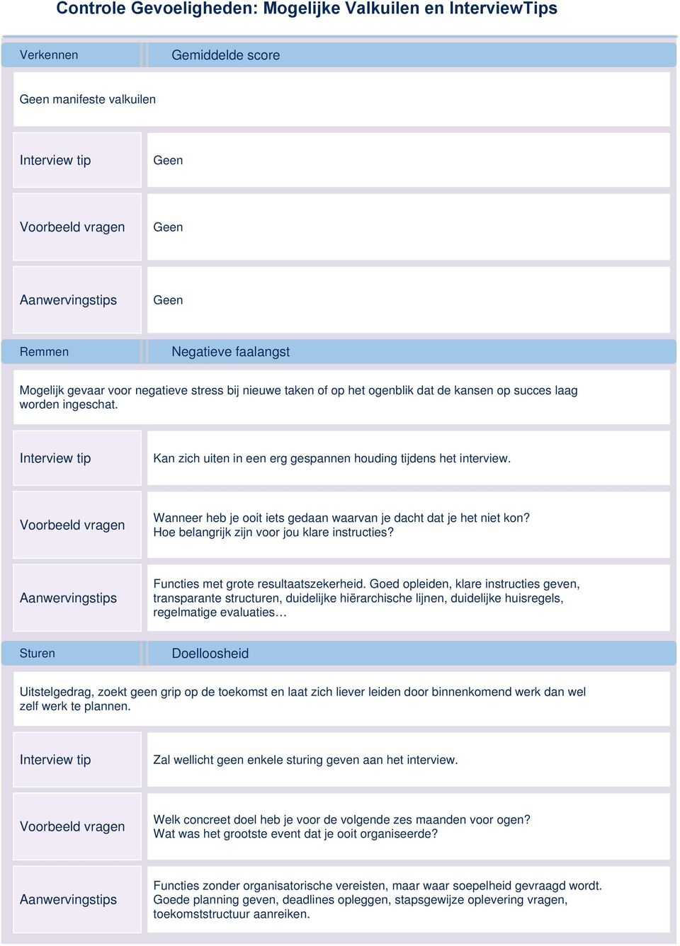 Hoe belangrijk zijn voor jou klare instructies? Functies met grote resultaatszekerheid.