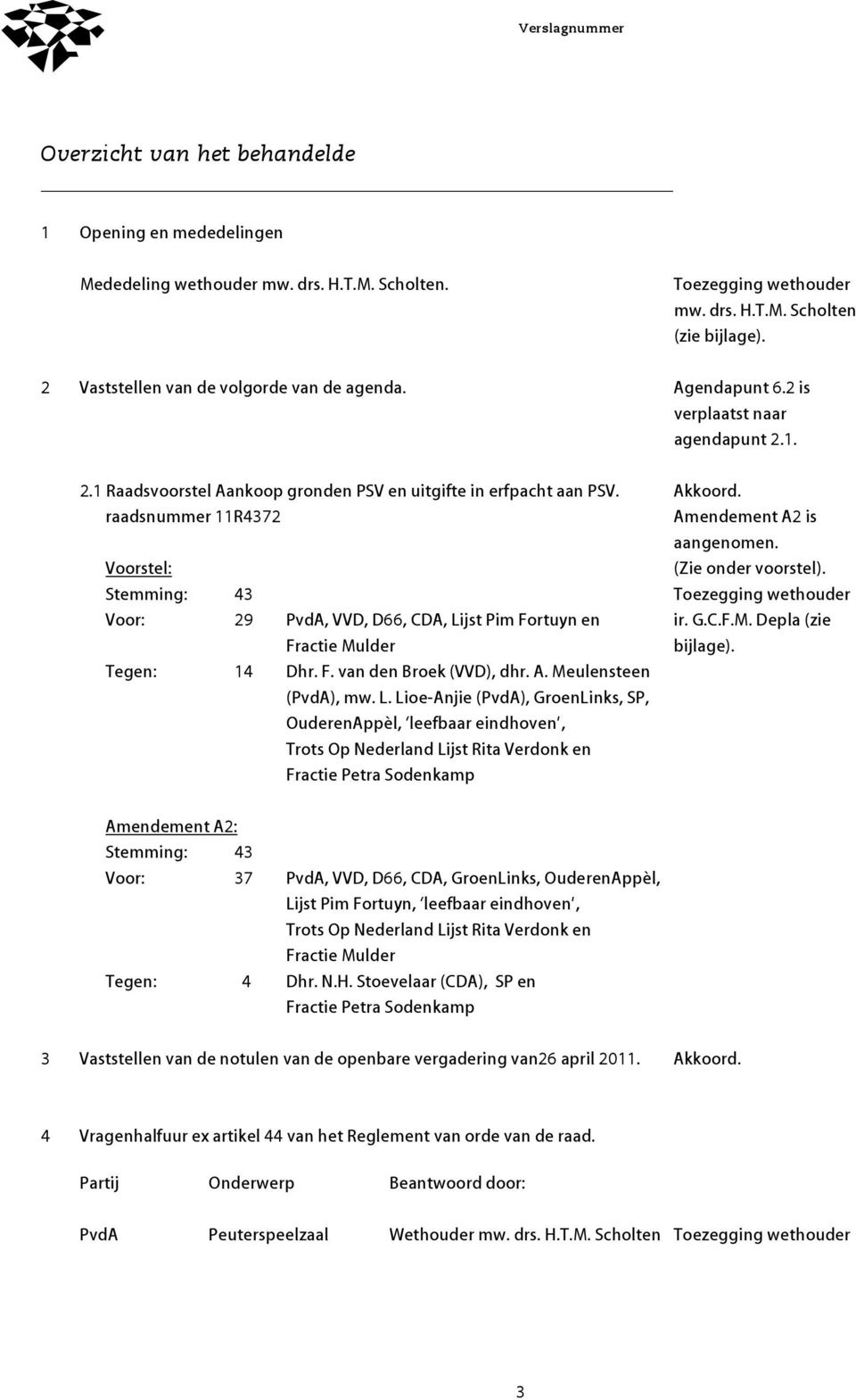 raadsnummer 11R4372 Voorstel: Stemming: 43 Voor: 29 PvdA, VVD, D66, CDA, Li
