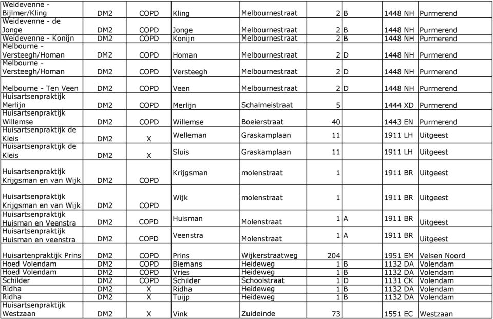 Purmerend Melbourne - Ten Veen DM2 COPD Veen Melbournestraat 2 D 1448 NH Purmerend Merlijn DM2 COPD Merlijn Schalmeistraat 5 1444 XD Purmerend Willemse DM2 COPD Willemse Boeierstraat 40 1443 EN