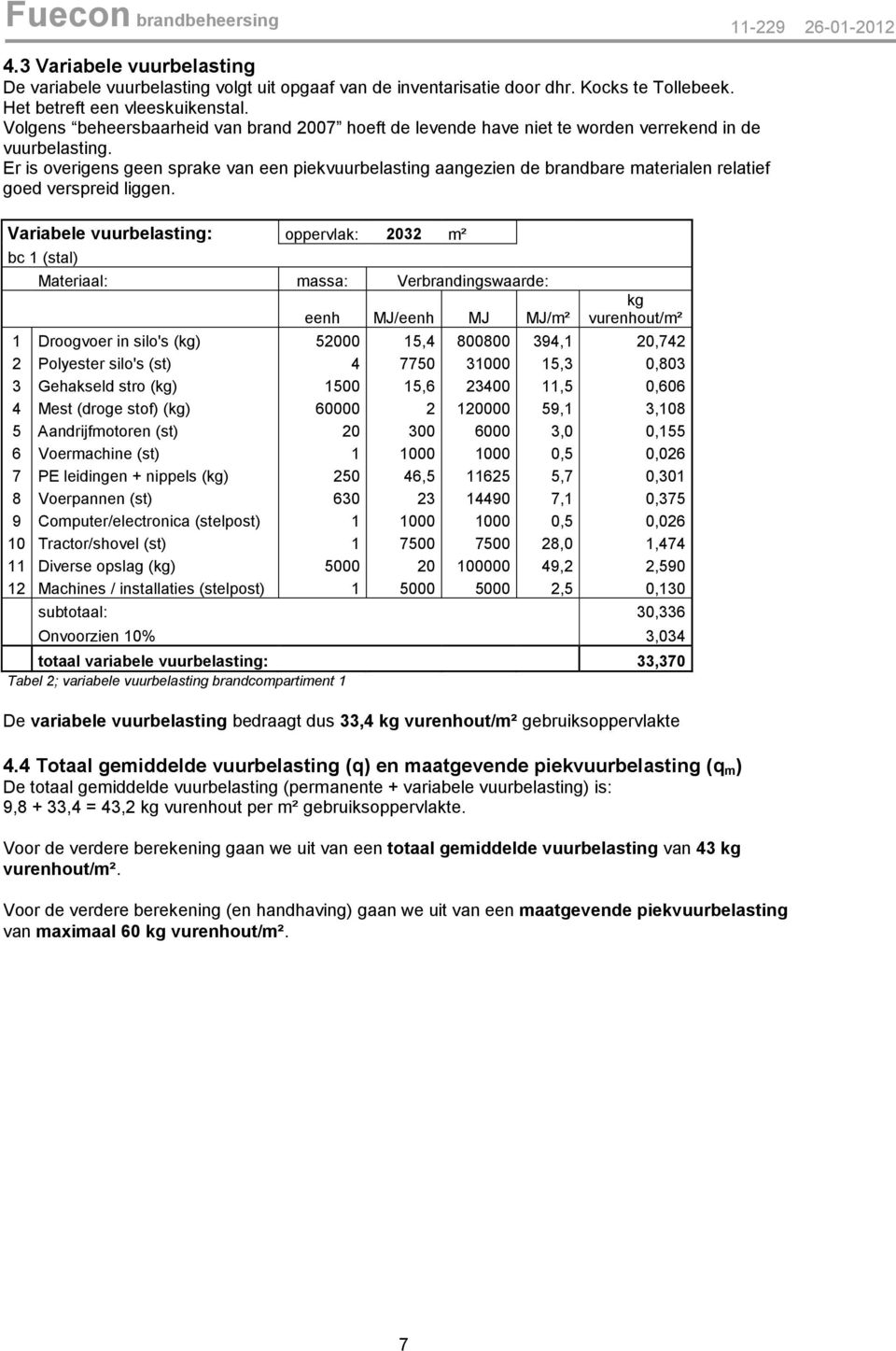 Er is overigens geen sprake van een piekvuurbelasting aangezien de brandbare materialen relatief goed verspreid liggen.