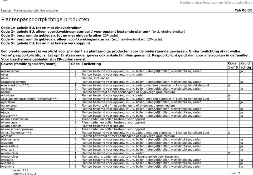 u.v. bollen, (stengel)knollen, wortelstokken, zaden ja Acorus 2 Planten beworteld of met aanhangend of bijgevoegd groeimedium Actinidea 5 Planten bestemd voor opplant, m.u.v. zaden ja Aesculus hippocastanum (herkomst***) 1 Planten bestemd voor opplant, m.