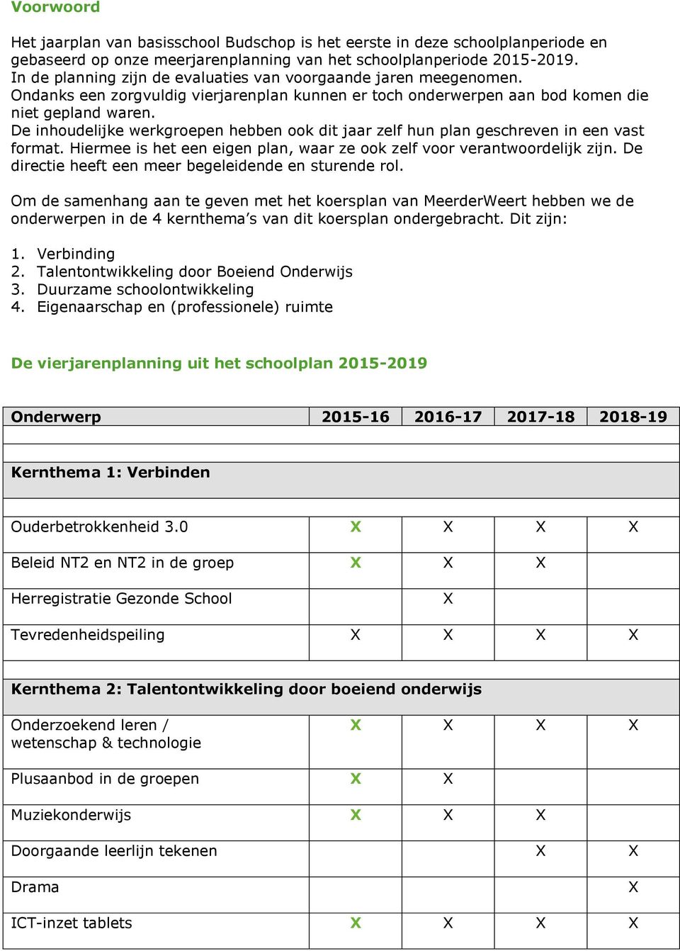 De inhoudelijke werkgroepen hebben ook dit jaar zelf hun plan geschreven in een vast format. Hiermee is het een eigen plan, waar ze ook zelf voor verantwoordelijk zijn.