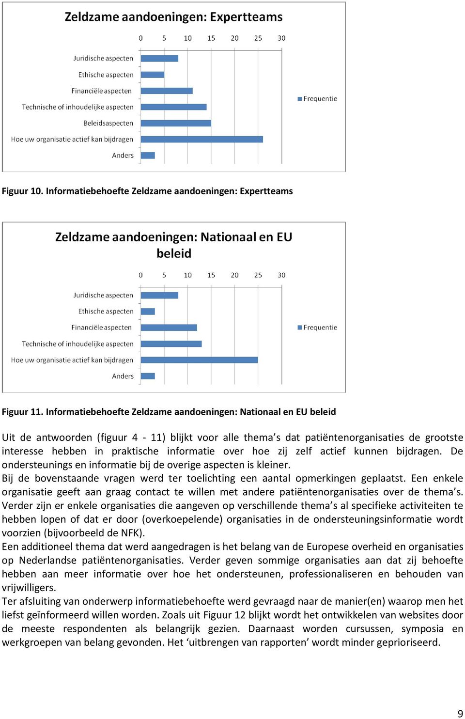 informatie over hoe zij zelf actief kunnen bijdragen. De ondersteunings en informatie bij de overige aspecten is kleiner.