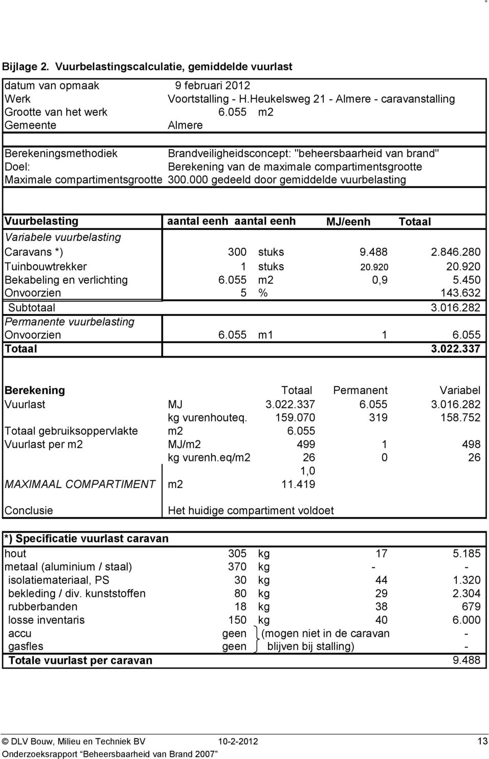 000 gedeeld door gemiddelde vuurbelasting Vuurbelasting aantal eenh aantal eenh MJ/eenh Totaal Variabele vuurbelasting Caravans *) 300 stuks 9.488 2.846.280 Tuinbouwtrekker 1 stuks 20.920 20.