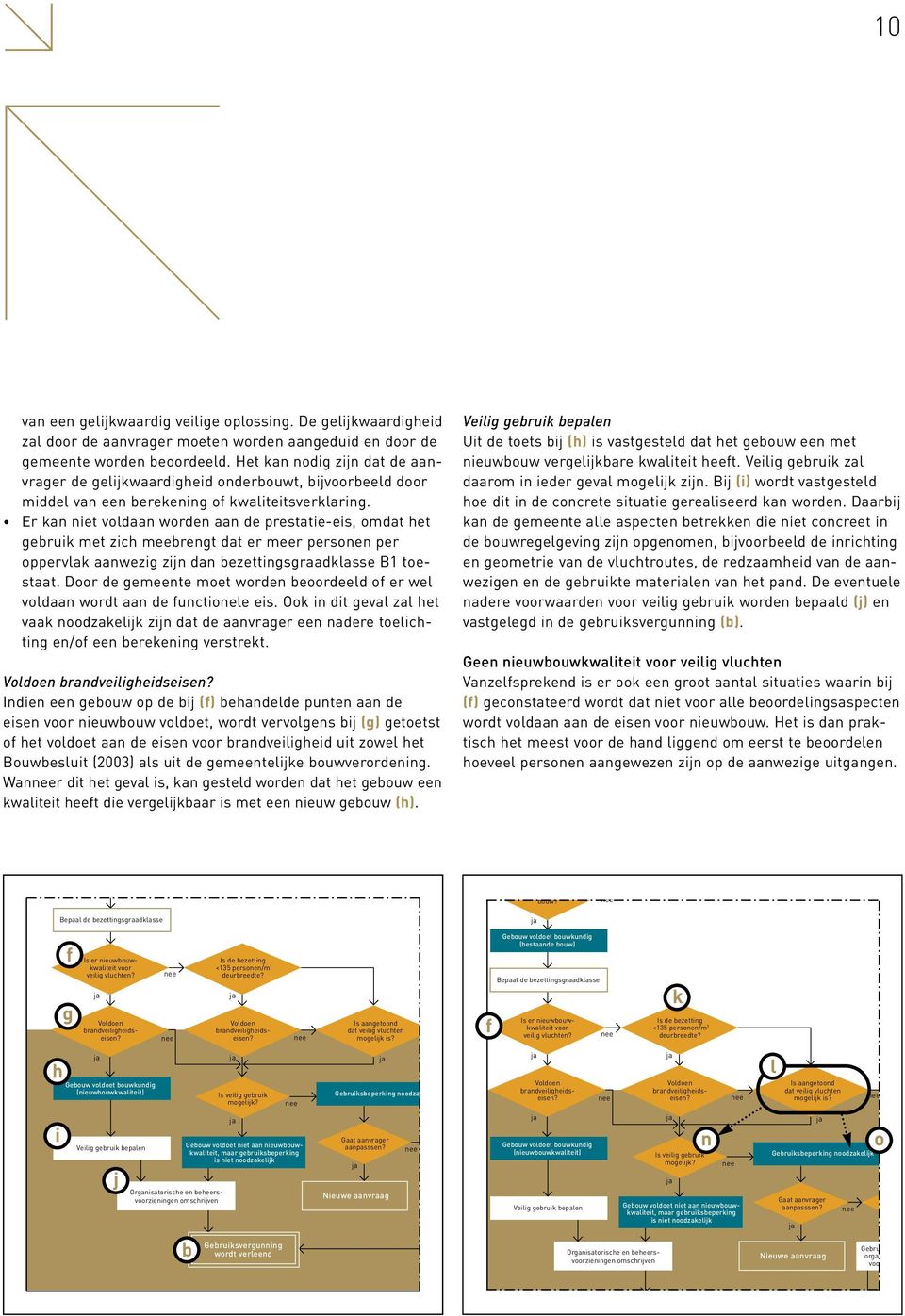 Er kan niet voldaan worden aan de prestatie-eis, omdat het gebruik met zich meebrengt dat er meer personen per oppervlak aanwezig zijn dan bezettingsgraadklasse B1 toestaat.