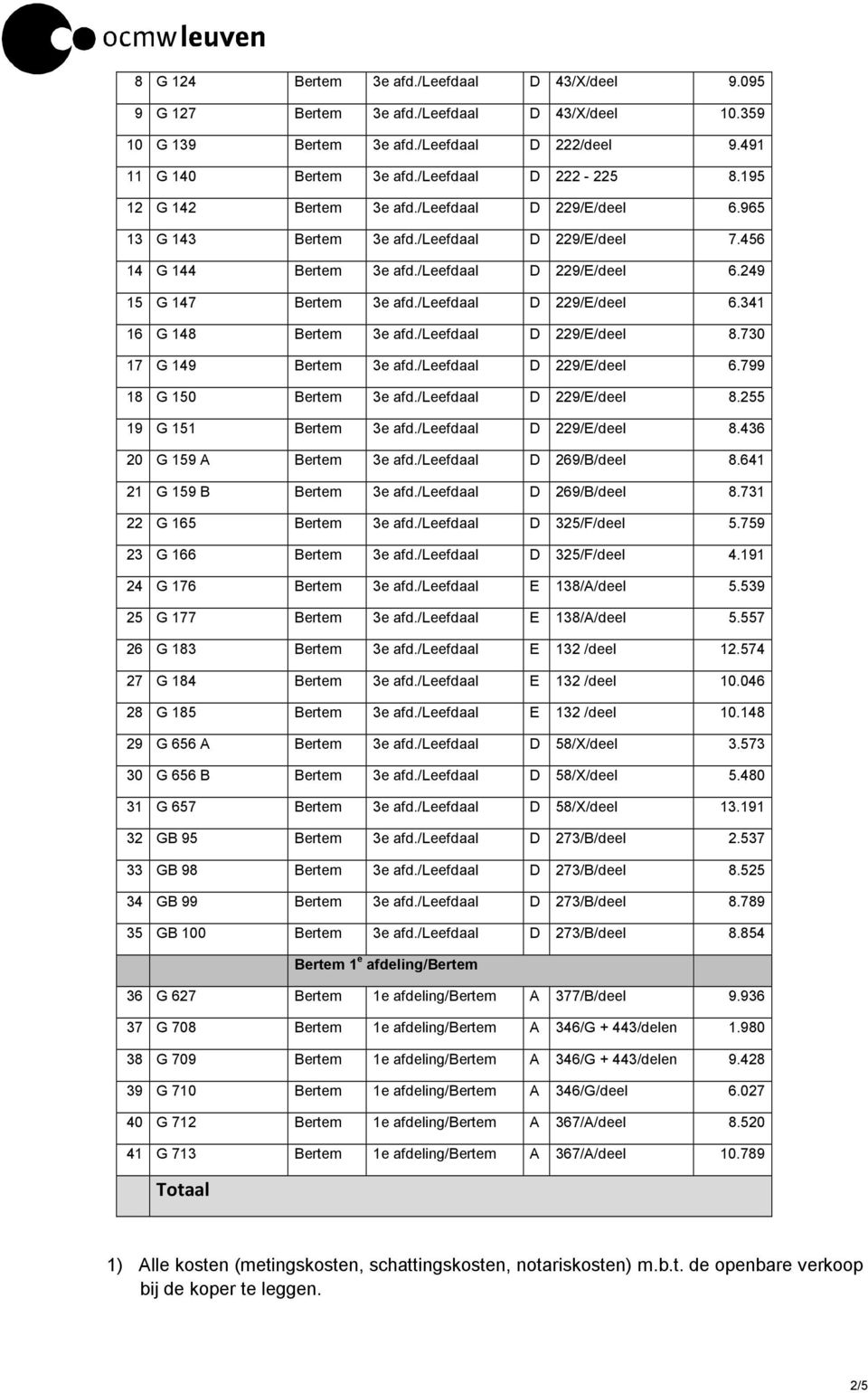 /leefdaal D 229/E/deel 6.341 16 G 148 Bertem 3e afd./leefdaal D 229/E/deel 8.730 17 G 149 Bertem 3e afd./leefdaal D 229/E/deel 6.799 18 G 150 Bertem 3e afd./leefdaal D 229/E/deel 8.255 19 G 151 Bertem 3e afd.