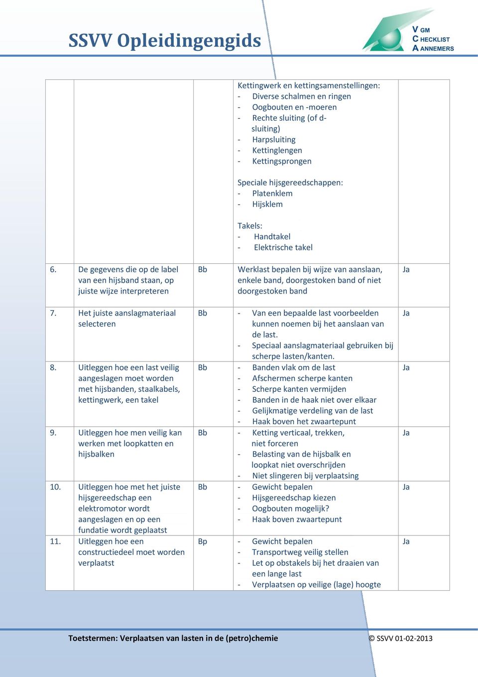 De gegevens die op de label van een hijsband staan, op juiste wijze interpreteren Werklast bepalen bij wijze van aanslaan, enkele band, doorgestoken band of niet doorgestoken band 7.