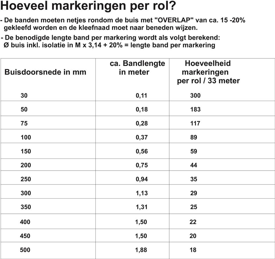 - De benodigde lengte band per markering wordt als volgt berekend: Ø buis inkl.