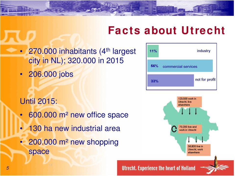 000 jobs Facts about Utrecht Until 2015: 600.