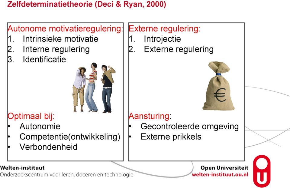 Interne regulering 2. Externe regulering 3.