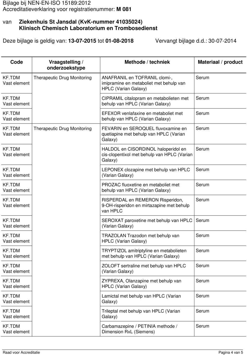 (Varian PROZAC fluoxetine en metaboliet met behulp van HPLC (Varian RISPERDAL en REMERON Risperidon, 9-OH-risperidon en mirtazapine met behulp van HPLC SEROXAT paroxetine met behulp van HPLC (Varian