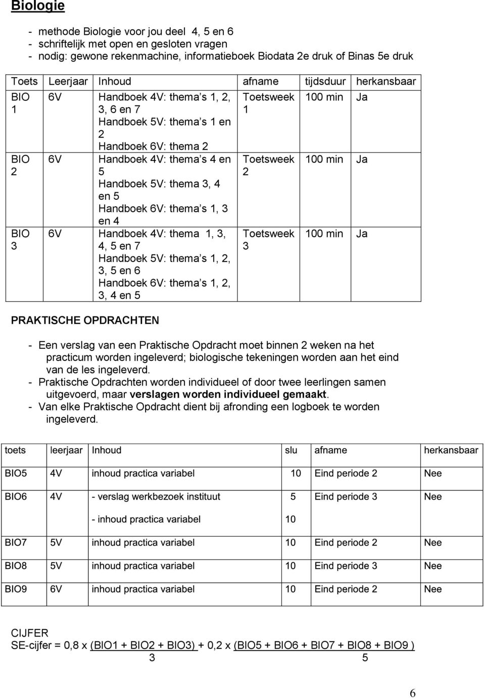 6V: thema s 1, 3 en 4 6V Handboek 4V: thema 1, 3, 4, 5 en 7 Handboek 5V: thema s 1,, 3, 5 en 6 Handboek 6V: thema s 1,, 3, 4 en 5 PRAKTISCHE OPDRACHTEN Toetsweek 1 Toetsweek Toetsweek 3 0 min Ja 0