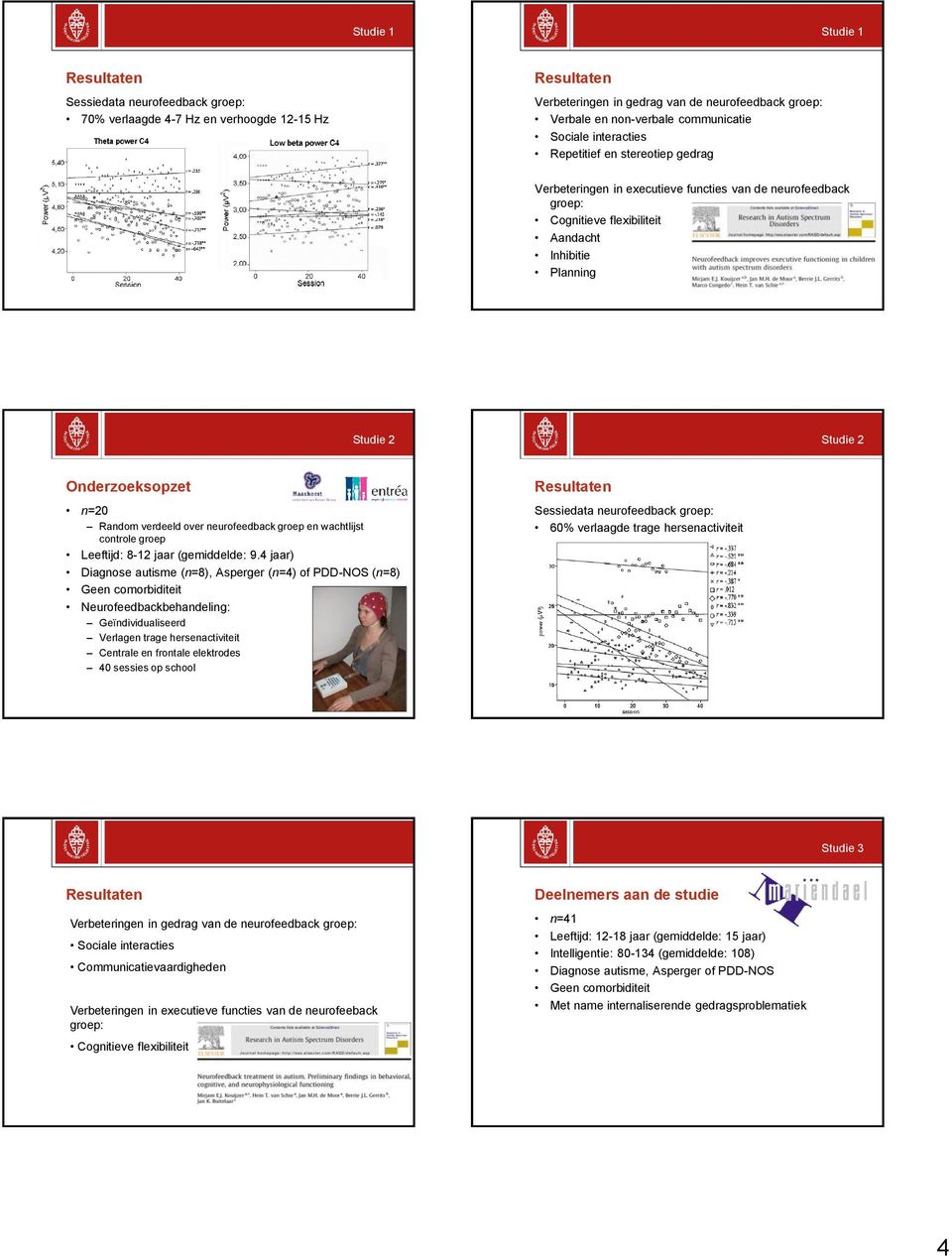 n=20 Random verdeeld over neurofeedback groep en wachtlijst controle groep Leeftijd: 8-12 jaar (gemiddelde: 9.