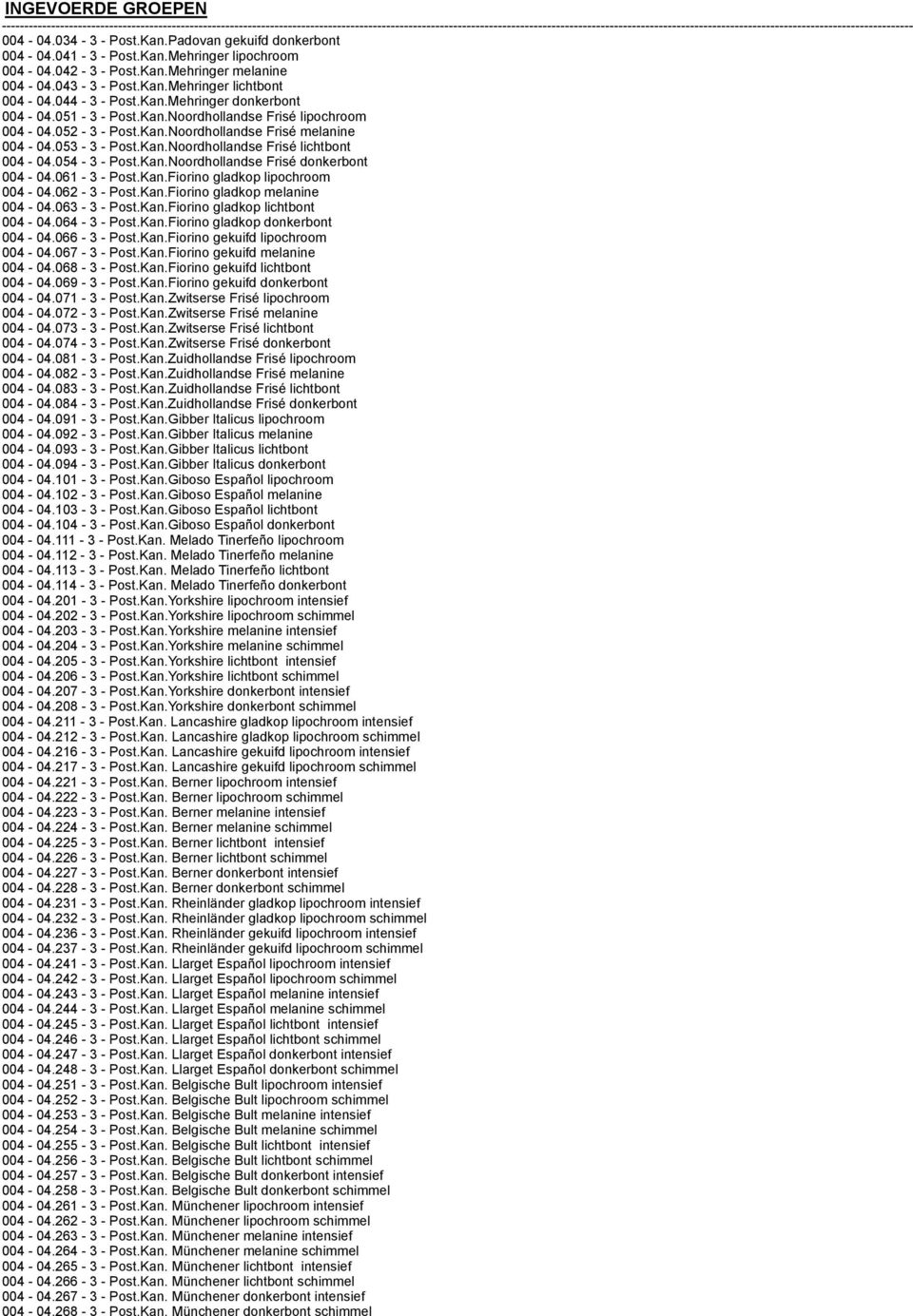 054-3 - Post.Kan.Noordhollandse Frisé donkerbont 004-04.061-3 - Post.Kan.Fiorino gladkop lipochroom 004-04.062-3 - Post.Kan.Fiorino gladkop melanine 004-04.063-3 - Post.Kan.Fiorino gladkop lichtbont 004-04.