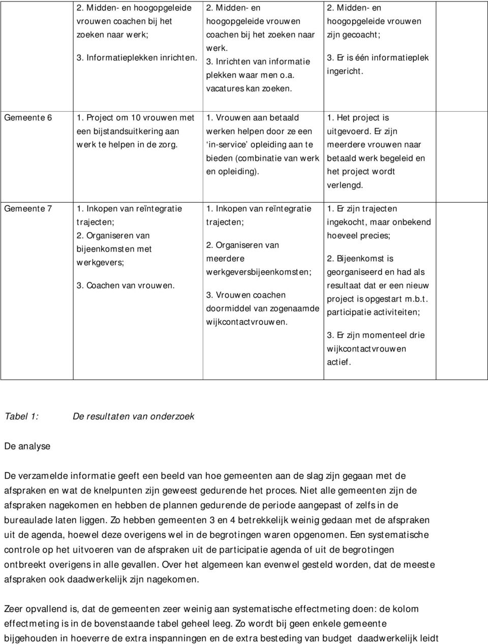 Project om 10 vrouwen met een bijstandsuitkering aan werk te helpen in de zorg. 1. Inkopen van reïntegratie trajecten; 2. Organiseren van bijeenkomsten met werkgevers; 3. Coachen van vrouwen. 1. Vrouwen aan betaald werken helpen door ze een in-service opleiding aan te bieden (combinatie van werk en opleiding).