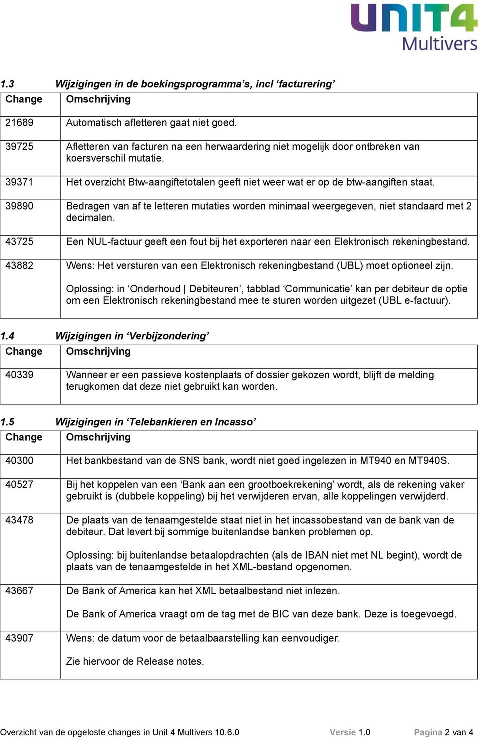 39890 Bedragen van af te letteren mutaties worden minimaal weergegeven, niet standaard met 2 decimalen. 43725 Een NUL-factuur geeft een fout bij het exporteren naar een Elektronisch rekeningbestand.